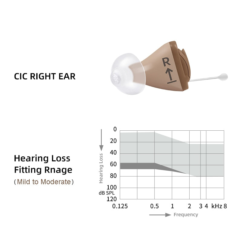 SIEMENS Signia Invisible Hearing Aids 8 Channel Programmable Digital Hearing aid Phone App Adjust Hearing aids Ear Care Original